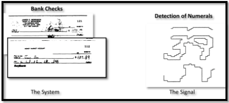 Integrated Architecture for Recognition of Handwritten Numerals on Bank Checks