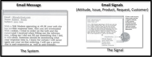 Signal Detection of Email Signals for Automatic Categorization