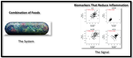 Signal Detection of Combination Therapies that Alleviate Disease